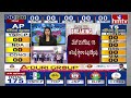 వన్ నేషన్.. వన్ ఎలక్షన్...ప్రజా తీర్పుపై ఉత్కంఠ | India Elections Results 2024 | hmtv - 04:46 min - News - Video