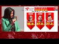 Breaking News: Punjab में  BJP पर INDIA रहेगी भारी | Arvind Kejriwal | Rahul Gandhi | Aaj Tak LIVE  - 00:00 min - News - Video
