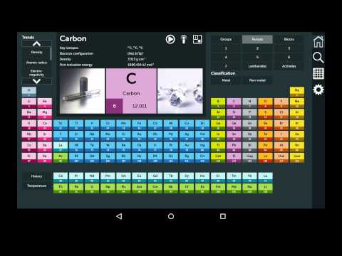periodic table
