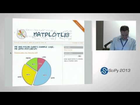 Image from Matplotlib: past, present and future; SciPy 2013 Presentation