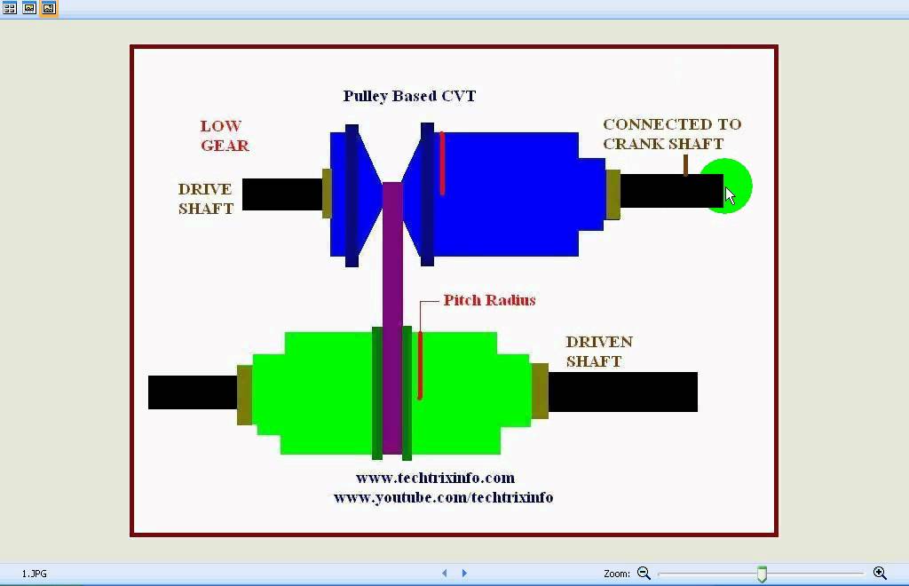 Animation how pulley based cvt works youtube