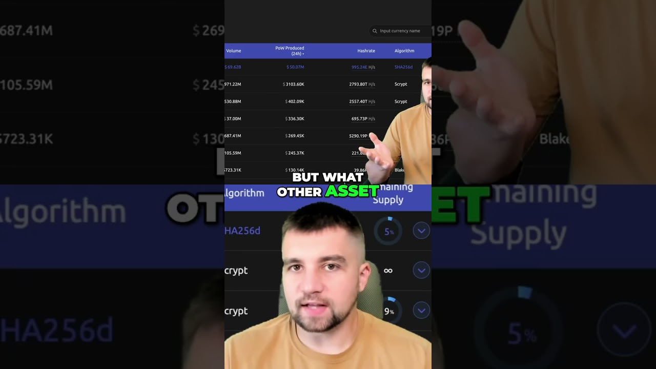 Dogecoin Mining: Make $44/Day? Plus, Bitcoin's Price Crisis! shorts