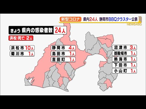 新型コロナ 静岡県内２４人 静岡市でｂbｑクラスター公表 まとめちゅーぶ