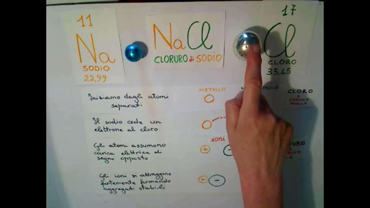 Cos è Un Legame Ionico
