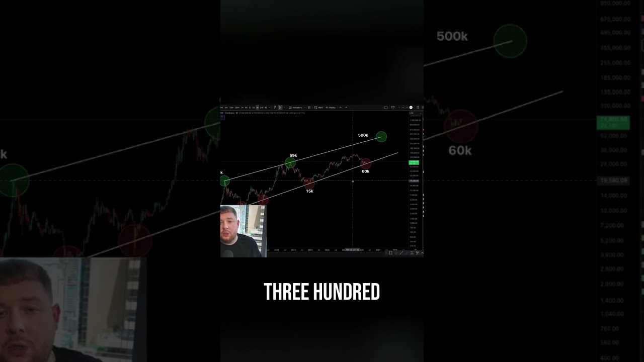 Bitcoin Bottom Prediction: 46K - Fire Sale Buying Opportunity? shorts