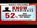Lok Sabha Elections 2024 | A Close Look At Your Political Candidates With NDTV  - 02:45 min - News - Video