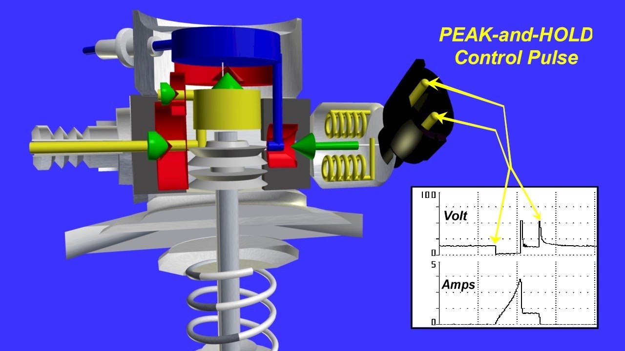 GDI Pressure Control Solenoid - YouTube 2012 hyundai wiring diagram 