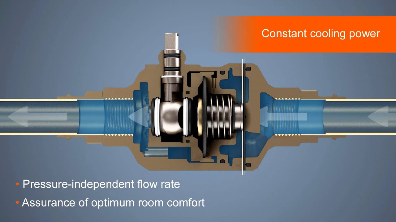 Pressure Independent Zone Valve PIQCV