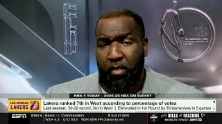 NBA Today | Perkins reacts to NBA GMs project Lakers as play-in team, Luka Dončić as MVP runner-up