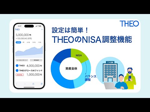 NISAの税メリットを活用できるTHEOの新機能「NISA調整機能」とは？　#資産運用 #資産形成 #ロボアド #THEO #テオ #お金のデザイン #NISA #新NISA