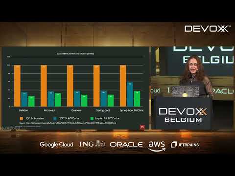 Supercharge your JVM performance with Project Leyden and Spring Boot by Moritz Halbritter, Ana Maria