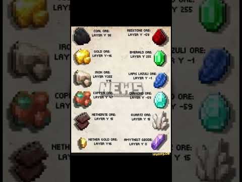 Minecraft knowleg day 2 #minecraft #gaming #funny #minivlog #rider #bike #boysvsgirls #kawasaki