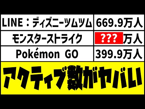 【モンスト】※衝撃※モンストの総プレイ人数がヤバい...【ぎこちゃん】