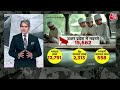 Black and White with Sudhir Chaudhary LIVE:  Illegal Madrasas UP | Shahjahan Sheikh | Hair Smuggling - 00:00 min - News - Video