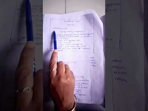 How to write Notice in English #grammar #noticewriting