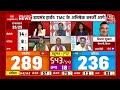 Election Result 2024 Live Update : अमेठी में BJP को बड़ा झटका | Amethi | Smriti Irani | Rahul Gandhi  - 01:48:15 min - News - Video