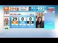Panchayat 3 के कलाकारों ने Lok Sabha Election के नतीजों पर की बातचीत  - 24:34 min - News - Video