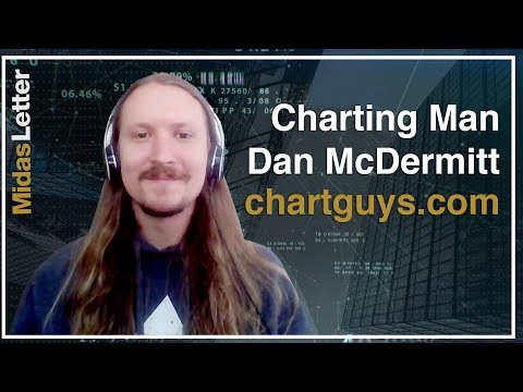 Charting Man Dan on Cryptocurrency Landscape (SPX, BTCUSD, CGC, ACB)