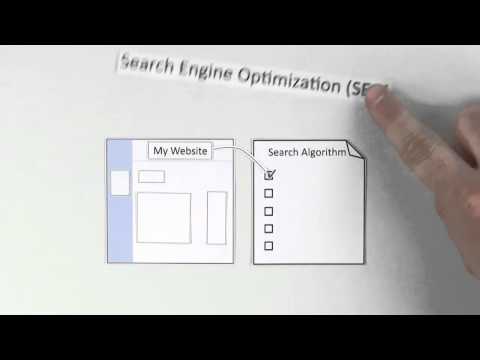 What Is Search Engine Optimization / SEO