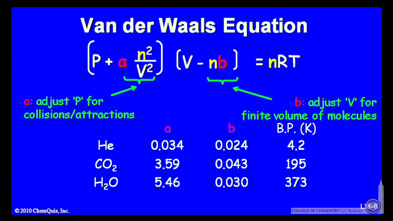 Van Der Waals Equation YouTube