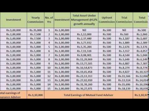 life insurance agent salary