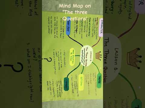 Mind Map on "The Three Questions"