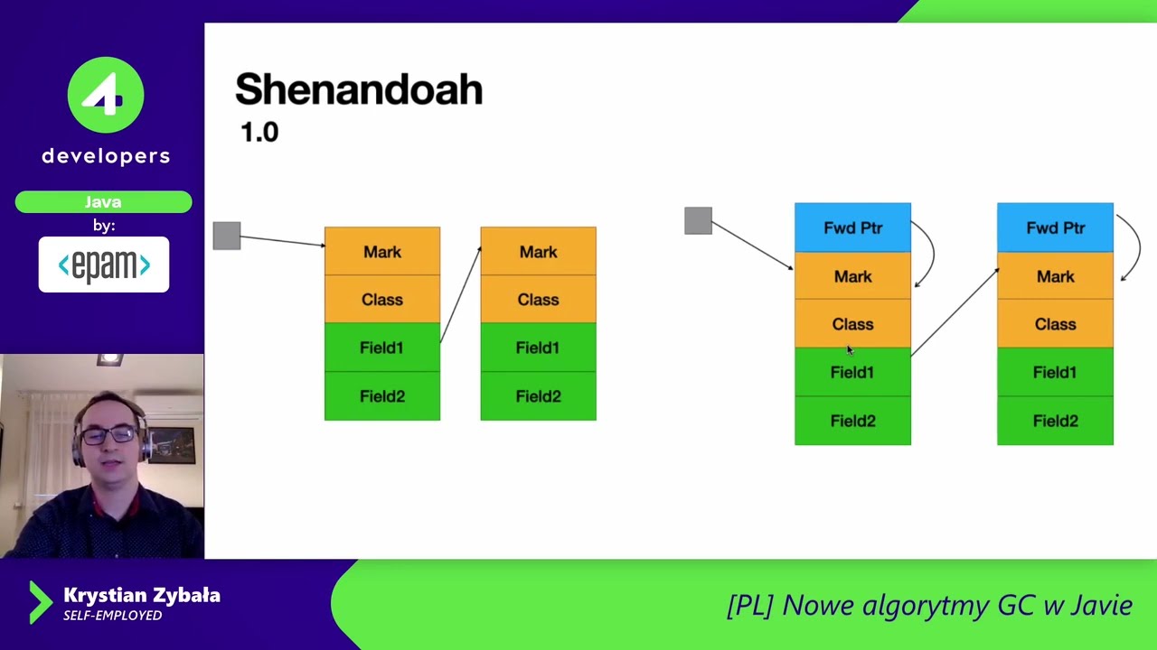 4Developers 2022: Krystian Zybała - nowe algorytmy GC w Javie