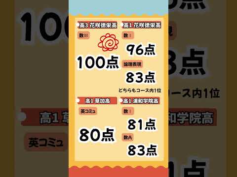 さなる個別生1学期中間テスト大活躍!