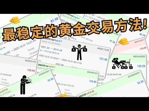 📈【连续盈利实录】真实交易分享+策略教学！