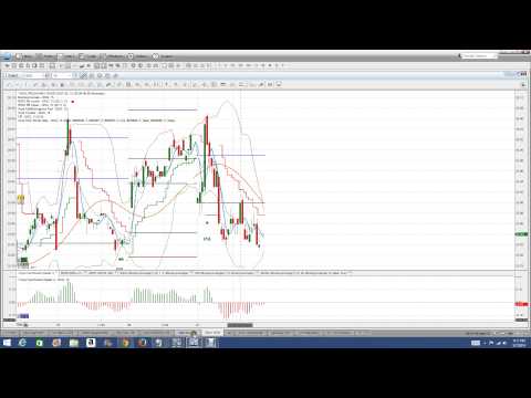 Binary options help