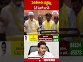 పనికిరాని దద్దమ్మ ఫేక్ ఫెలో జగన్ | #chandrababu #jagan | ABN Telugu  - 00:49 min - News - Video