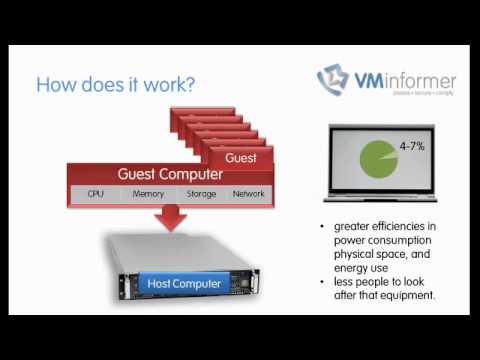 A simple explanation of virtualization (virtual computing