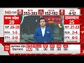 Assembly Elections Results: अरुणाचल प्रदेश में 16 सीटों पर BJP आगे,10 सीटों पर BJP की निर्विरोध जीत  - 04:08 min - News - Video
