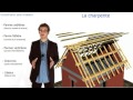 Les étapes de la construction d'une maison