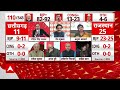 2024 Elections LIVE: Narendra Modi या Rahul Gandhi.. कौन बनेगा प्रधानमंत्री.. सबसे बड़ा ओपिनियन पोल  - 00:00 min - News - Video