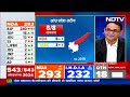 Election Results 2024: Kerala में BJP का खुला खाता तो Andhra, Telangana, Karnataka में भी कामयाबी  - 06:32 min - News - Video