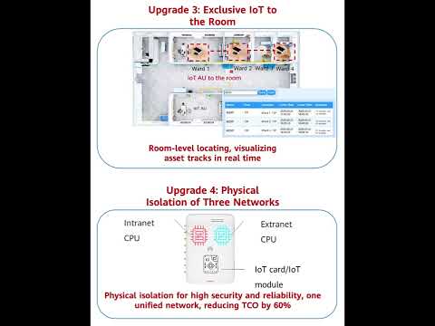 Breaks the traditional siloed network construction mode and achieves hospital-wide zero roaming
