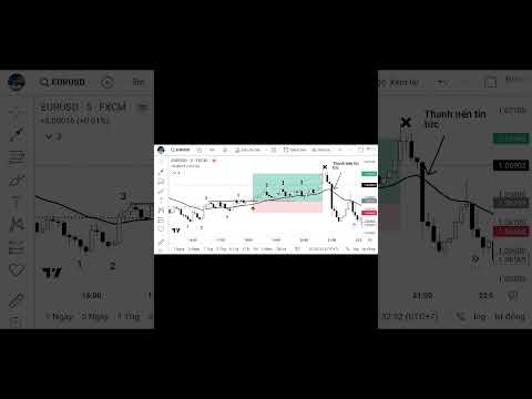 Thực Chiến EUR/USD  5M   31/05/23 Phương Pháp Bob Volman #shorts