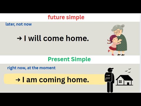 Mastering Present Tenses and Future Simple