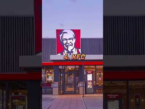 Top 5 Multinational companies of Pakistan #youtubeshorts #2023 #pakistan