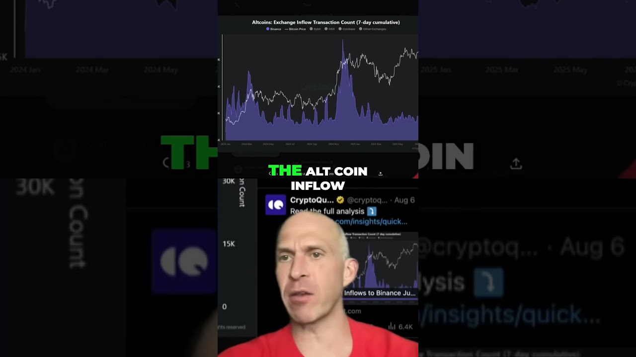 Bitcoin & Altcoins: Is Altseason Ready to Explode? Shorts AltcoinSeason BTCandAlts