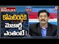 Komatireddy Venkat Reddy wins over TRS!