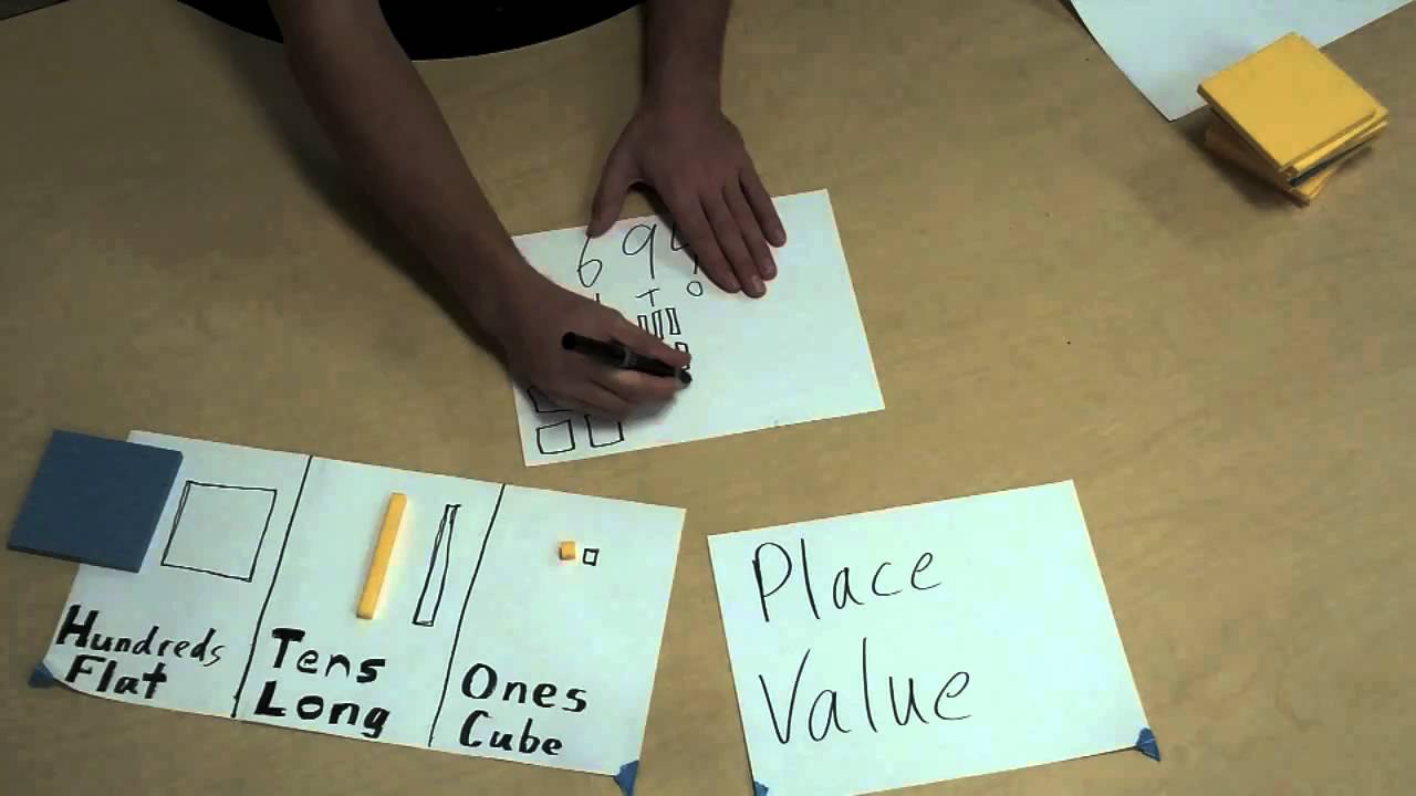 second-grade-place-value-lesson-youtube