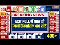 NDA Exit Poll 2024 Seats:  EXIT POLL में NDA को मिली ऐतिहासिक 401 सीटें ! | Loksabha Election