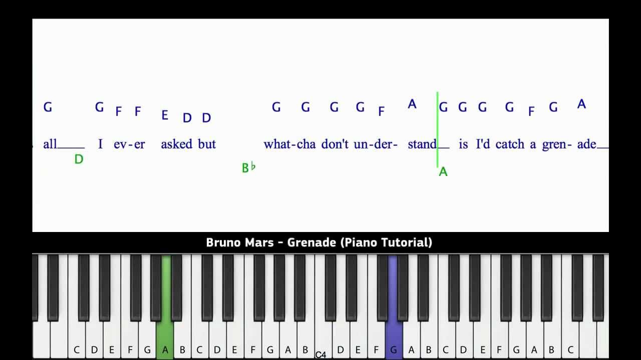 Bruno Mars Grenade Piano Tutorial [easy Version] Youtube