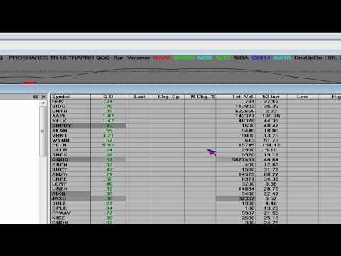Nadex binary options login