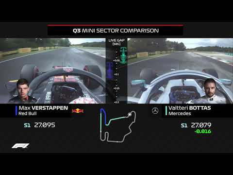 Verstappen And Bottas Qualifying Laps Compared | 2019 Hungarian Grand Prix
