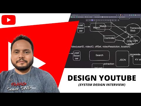 FAANG system design interview: Design YouTube (with FAANG Senior SWE)