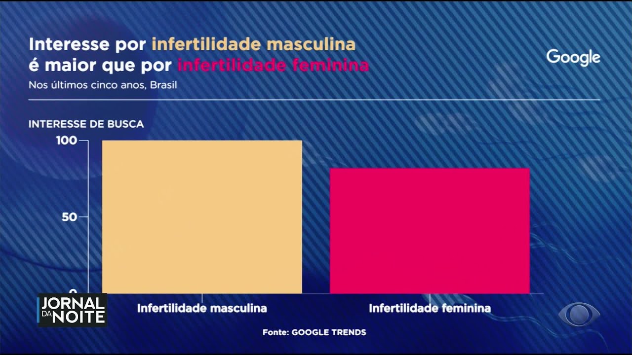 Infertilidade afeta um em cada seis casais