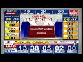 LIVE : - కొన్ని చోట్ల బీజేపీ కి షాక్ ఇస్తున్న ఇండియా కూటమి  | Election Counting Update  | hmvt  - 00:00 min - News - Video
